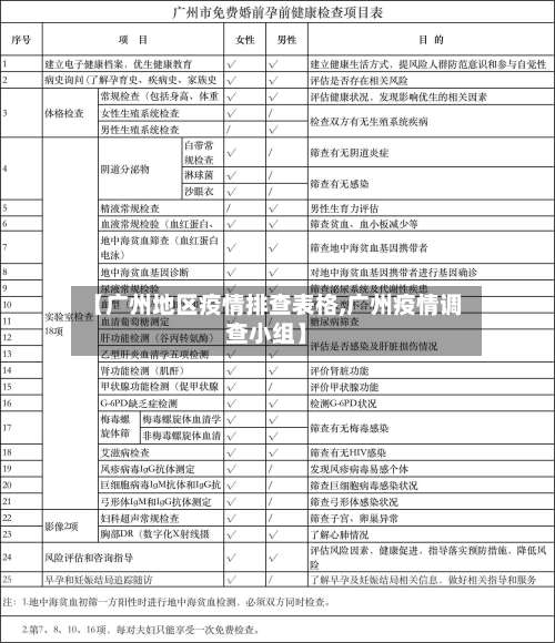 【广州地区疫情排查表格,广州疫情调查小组】-第1张图片