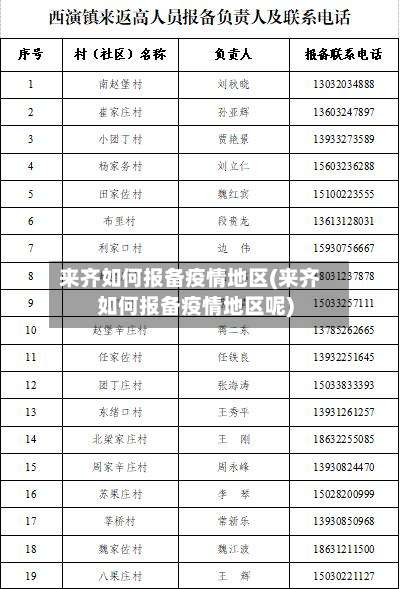 来齐如何报备疫情地区(来齐如何报备疫情地区呢)-第1张图片