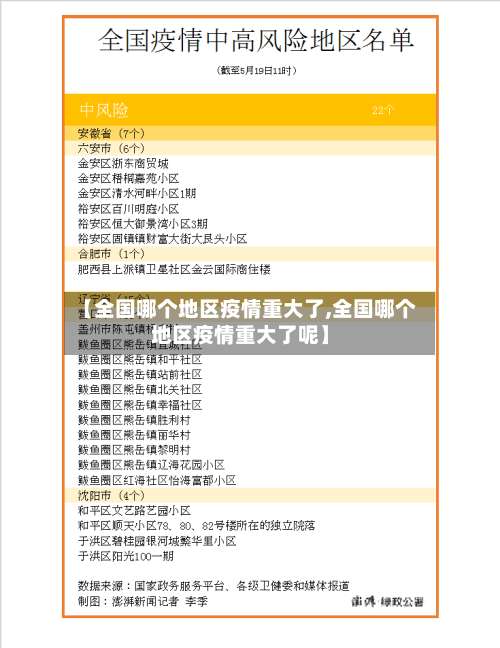 【全国哪个地区疫情重大了,全国哪个地区疫情重大了呢】-第1张图片