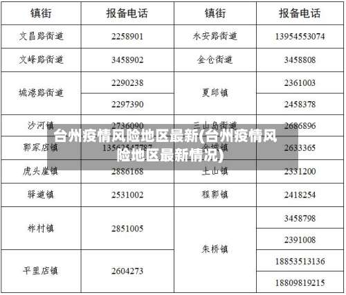 台州疫情风险地区最新(台州疫情风险地区最新情况)-第1张图片