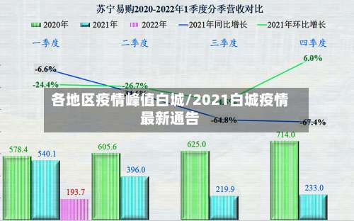 各地区疫情峰值白城/2021白城疫情最新通告-第1张图片