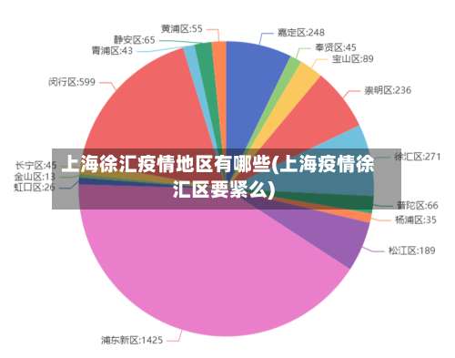 上海徐汇疫情地区有哪些(上海疫情徐汇区要紧么)-第2张图片