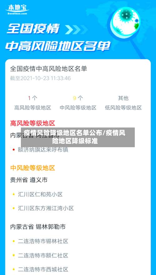 疫情风险降级地区名单公布/疫情风险地区降级标准-第1张图片