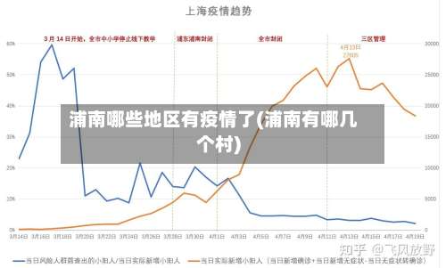 浦南哪些地区有疫情了(浦南有哪几个村)-第1张图片