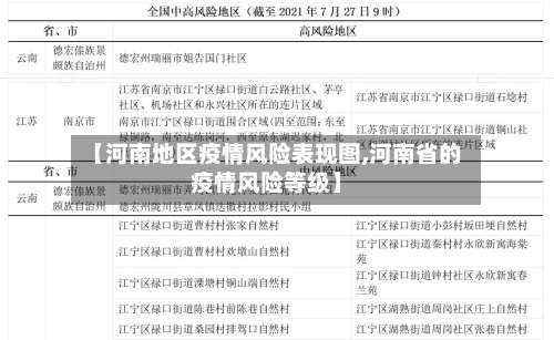 【河南地区疫情风险表现图,河南省的疫情风险等级】-第3张图片
