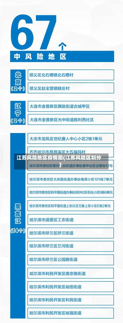 江苏风险地区疫情图(江苏风险区划分)-第1张图片