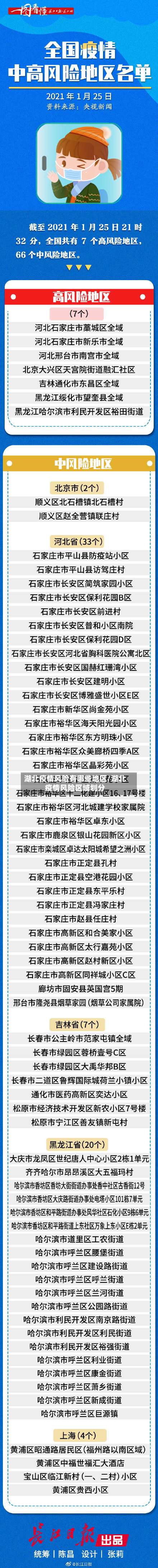 湖北疫情风险有哪些地区/湖北疫情风险区域划分-第2张图片