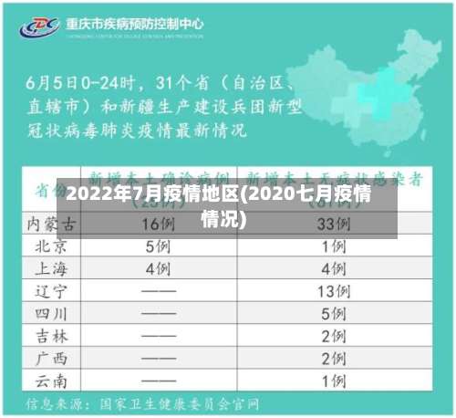 2022年7月疫情地区(2020七月疫情情况)-第1张图片