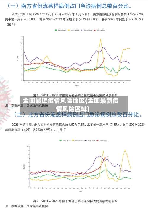 全国最近疫情风险地区(全国最新疫情风险区域)-第1张图片