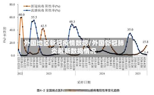 外国地区新冠疫情数据/外国新冠肺炎最新数据情况-第1张图片
