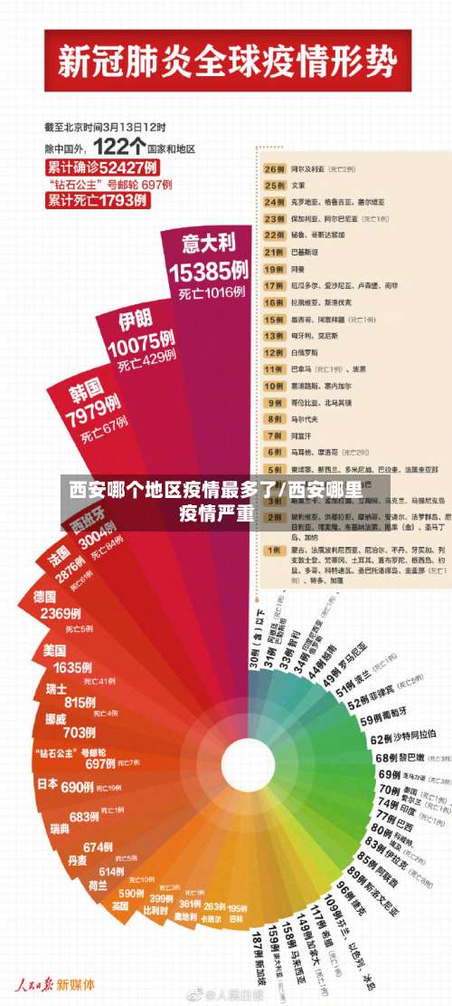 西安哪个地区疫情最多了/西安哪里疫情严重-第3张图片