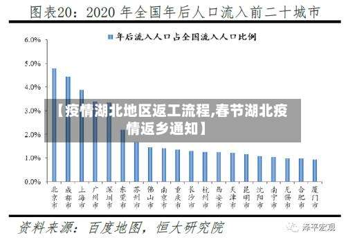 【疫情湖北地区返工流程,春节湖北疫情返乡通知】-第1张图片