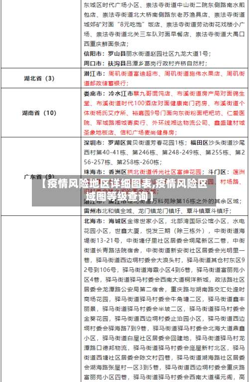 【疫情风险地区详细图表,疫情风险区域图等级查询】-第2张图片