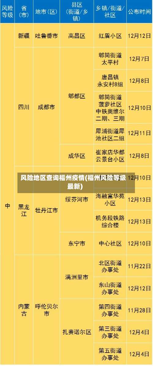 风险地区查询福州疫情(福州风险等级最新)-第3张图片