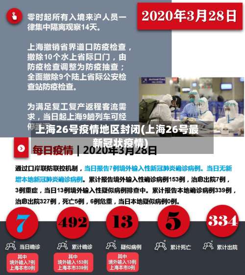 上海26号疫情地区封闭(上海26号最新冠状疫情)-第1张图片