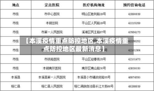 【本溪疫情重点防控地区,本溪疫情重点防控地区最新消息】-第2张图片