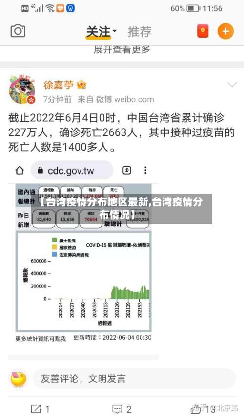 【台湾疫情分布地区最新,台湾疫情分布情况】-第1张图片