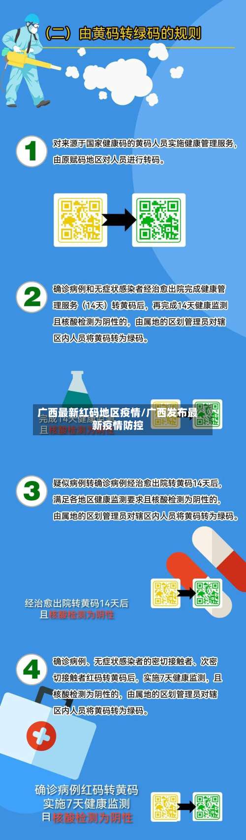 广西最新红码地区疫情/广西发布最新疫情防控-第3张图片