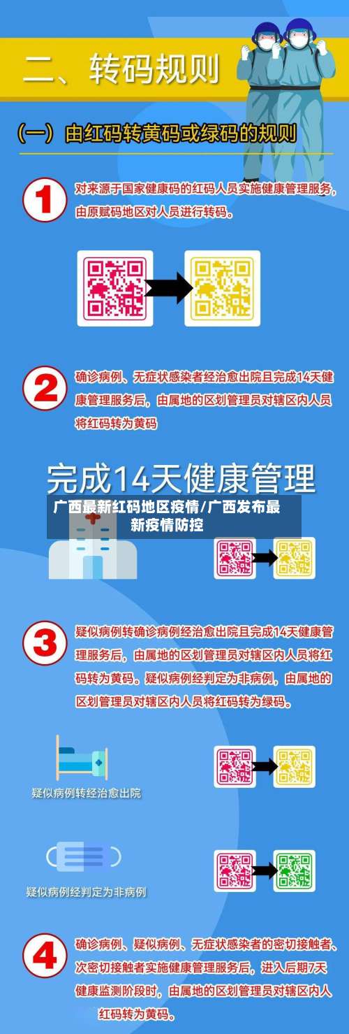 广西最新红码地区疫情/广西发布最新疫情防控-第1张图片