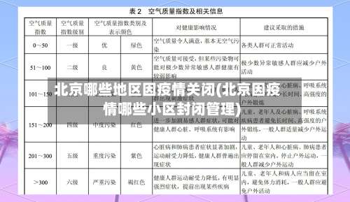 北京哪些地区因疫情关闭(北京因疫情哪些小区封闭管理)-第1张图片