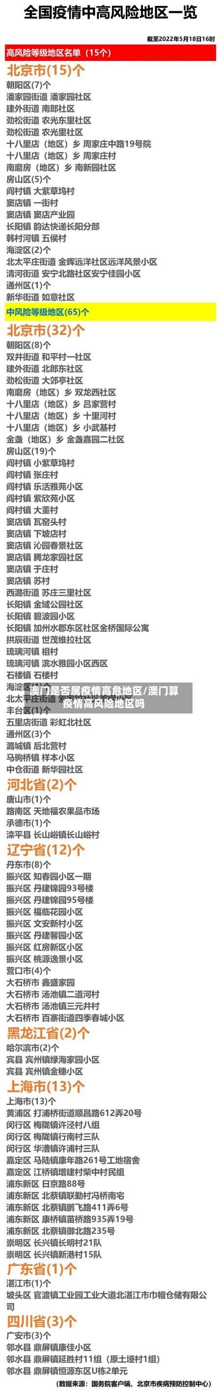 澳门是否属疫情高危地区/澳门算疫情高风险地区吗-第2张图片
