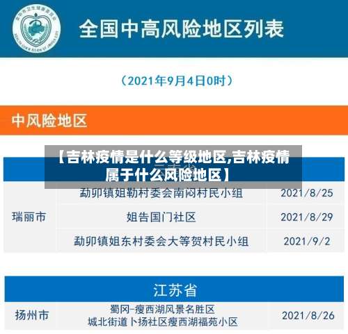 【吉林疫情是什么等级地区,吉林疫情属于什么风险地区】-第2张图片