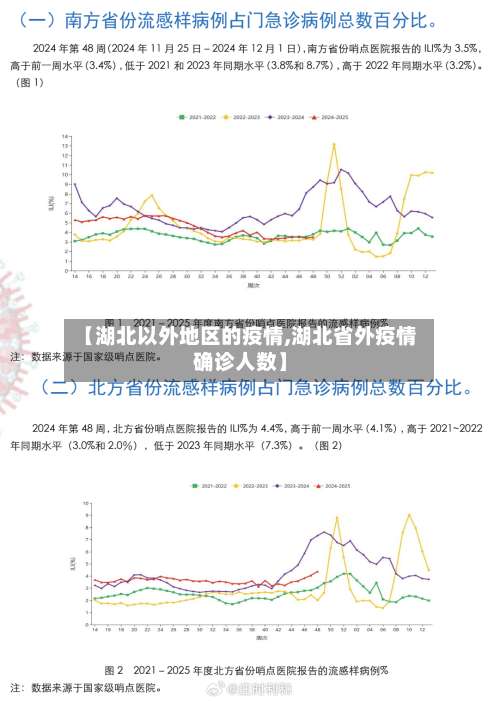 【湖北以外地区的疫情,湖北省外疫情确诊人数】-第2张图片