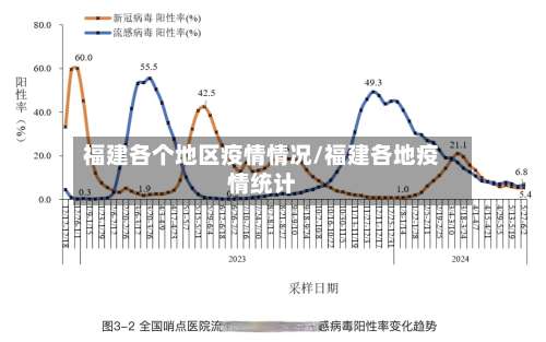 福建各个地区疫情情况/福建各地疫情统计-第1张图片