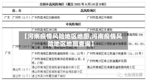 【河南疫情风险地区地图,河南疫情风险地区地图查询】-第1张图片