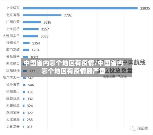 中国省内哪个地区有疫情/中国省内哪个地区有疫情最严重-第1张图片