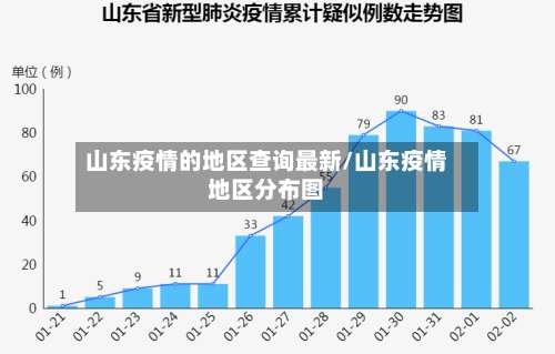 山东疫情的地区查询最新/山东疫情地区分布图-第2张图片