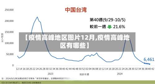 【疫情高峰地区图片12月,疫情高峰地区有哪些】-第1张图片