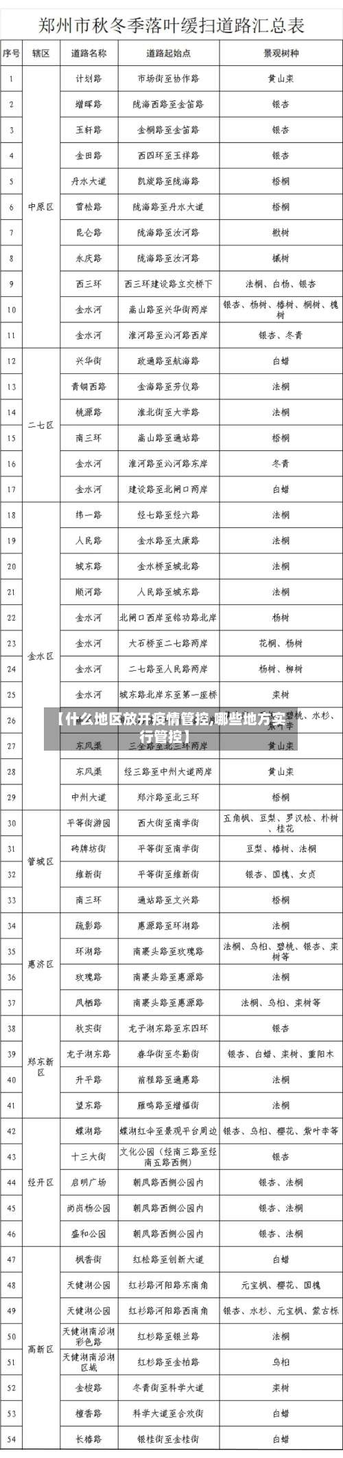 【什么地区放开疫情管控,哪些地方实行管控】-第1张图片