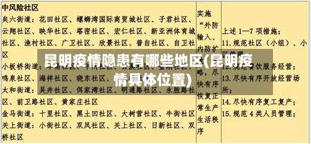 昆明疫情隐患有哪些地区(昆明疫情具体位置)-第1张图片