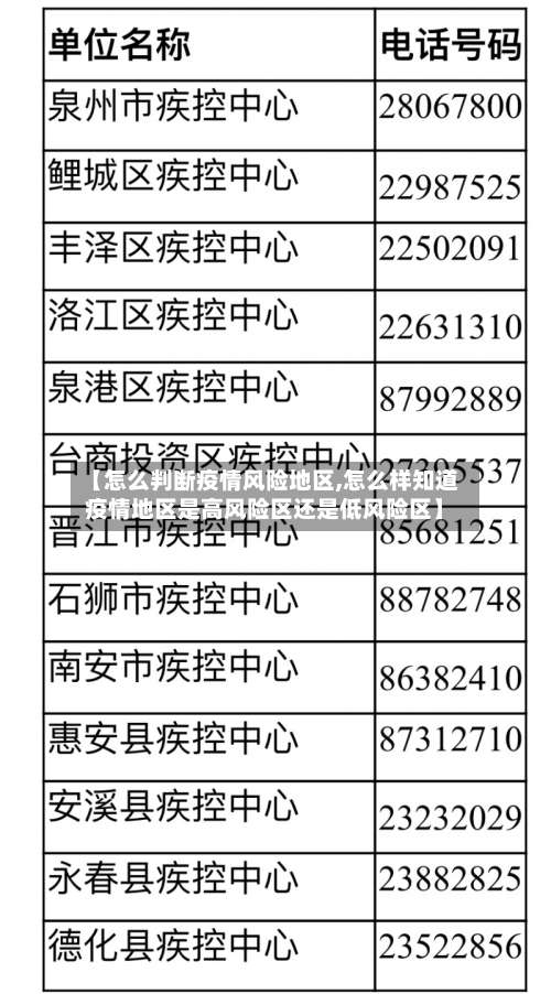 【怎么判断疫情风险地区,怎么样知道疫情地区是高风险区还是低风险区】-第1张图片
