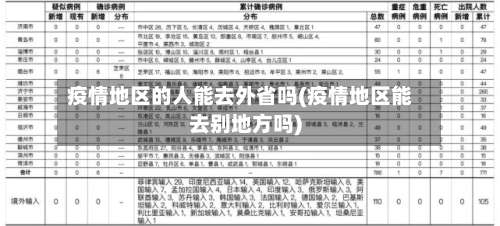 疫情地区的人能去外省吗(疫情地区能去别地方吗)-第1张图片