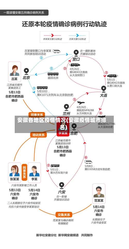 安徽各地区疫情情况(安徽疫情城市排名)-第1张图片