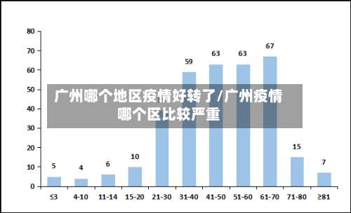 广州哪个地区疫情好转了/广州疫情哪个区比较严重-第1张图片