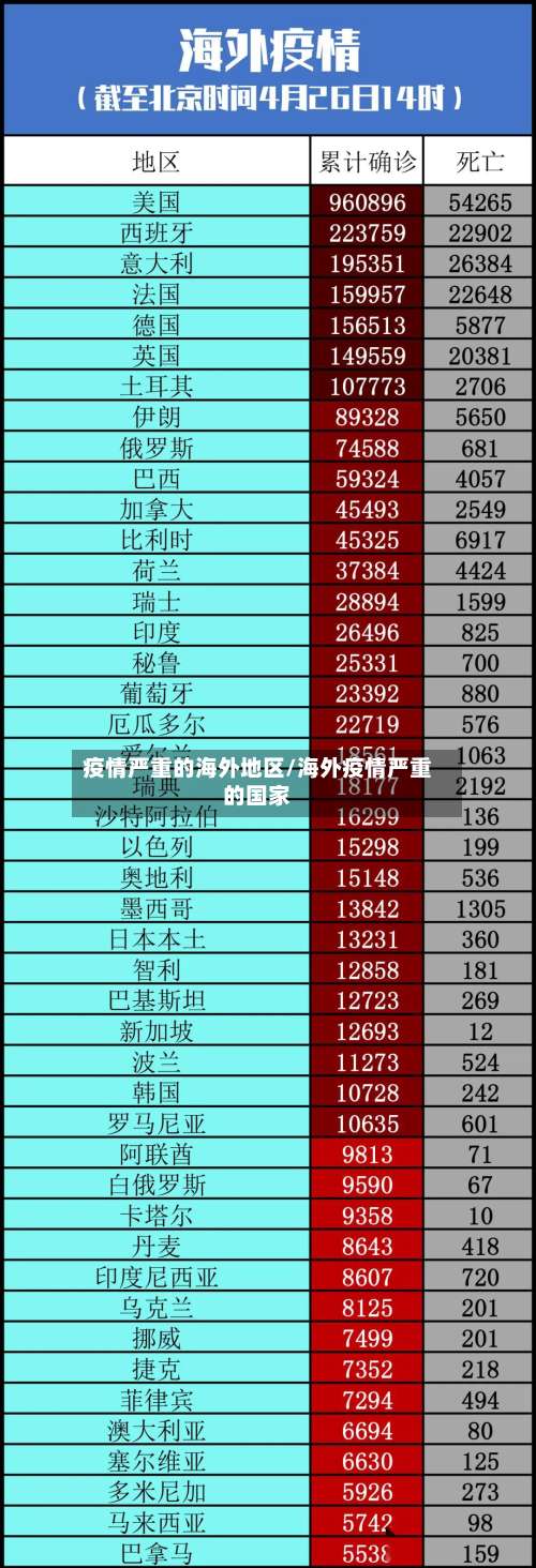 疫情严重的海外地区/海外疫情严重的国家-第1张图片