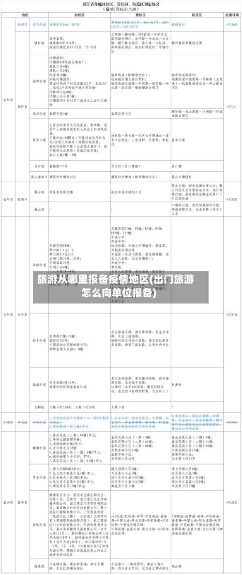 旅游从哪里报备疫情地区(出门旅游怎么向单位报备)-第1张图片