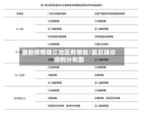 最新疫情确诊地区有哪些/最新确诊病例分布图-第2张图片