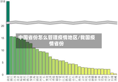 中国省份怎么管理疫情地区/我国疫情省份-第2张图片
