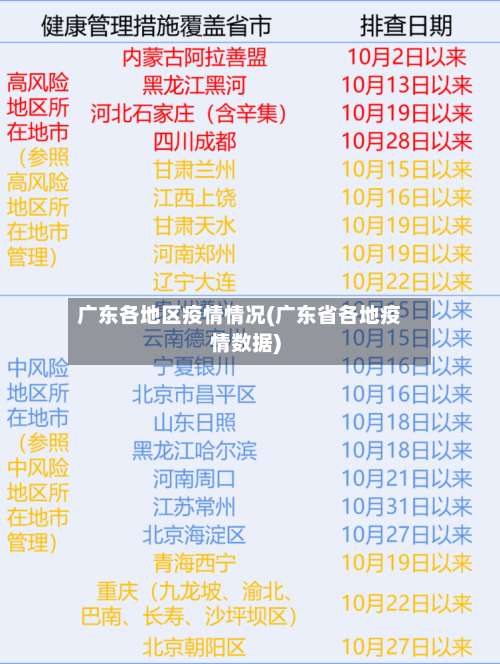 广东各地区疫情情况(广东省各地疫情数据)-第1张图片