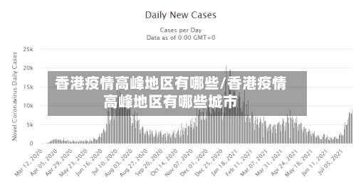 香港疫情高峰地区有哪些/香港疫情高峰地区有哪些城市-第1张图片