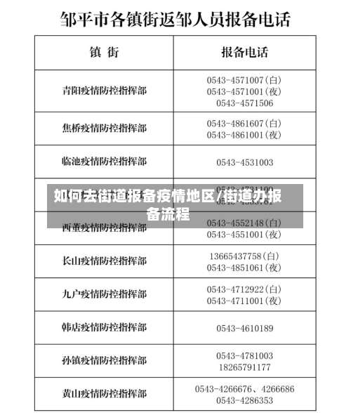 如何去街道报备疫情地区/街道办报备流程-第2张图片