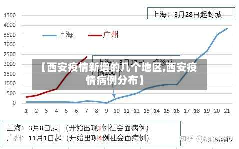 【西安疫情新增的几个地区,西安疫情病例分布】-第1张图片