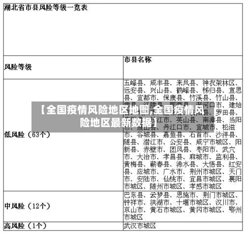 【全国疫情风险地区地图,全国疫情风险地区最新数据】-第3张图片