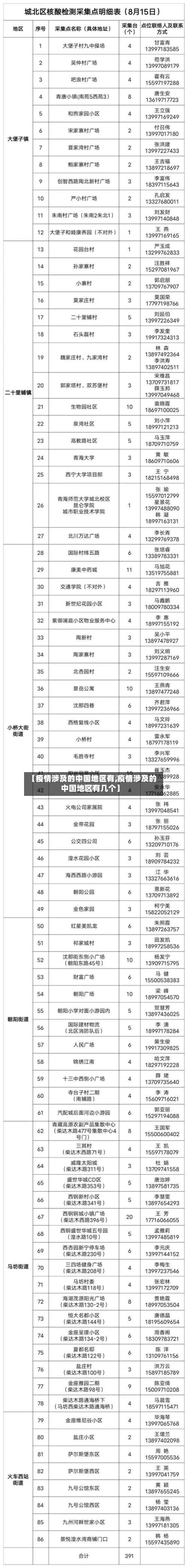 【疫情涉及的中国地区有,疫情涉及的中国地区有几个】-第1张图片