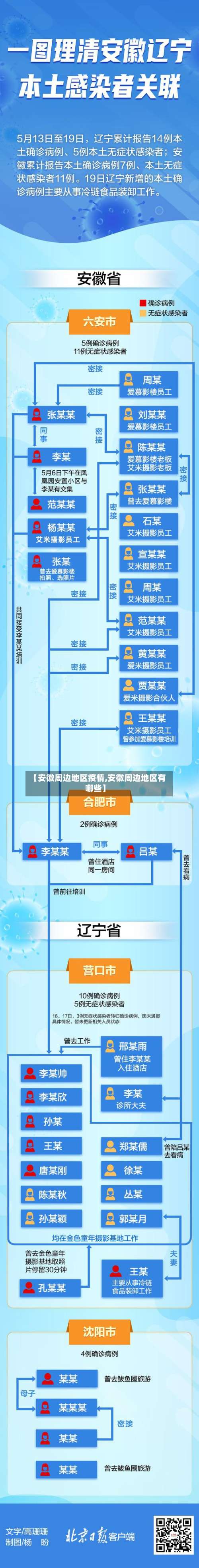 【安徽周边地区疫情,安徽周边地区有哪些】-第3张图片
