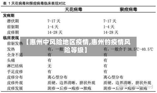 【惠州中风险地区疫情,惠州的疫情风险等级】-第3张图片